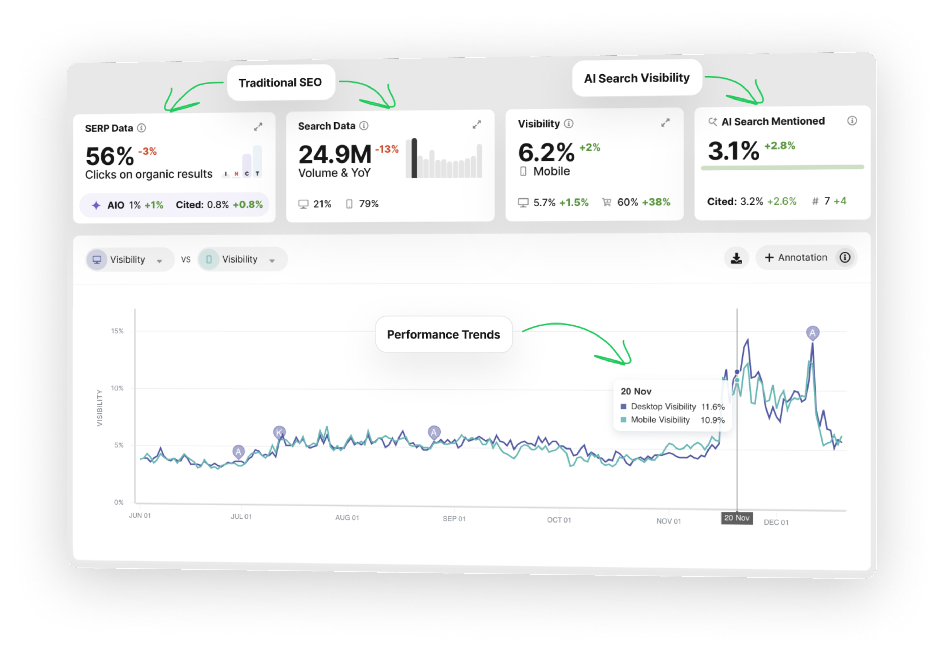 SEOmonitor Unified Dashboard - Desktop View