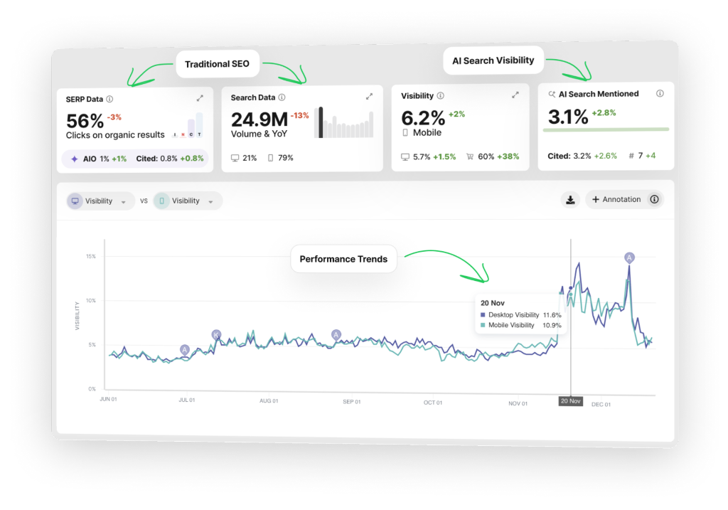 SEOmonitor Unified Dashboard - Mobile View