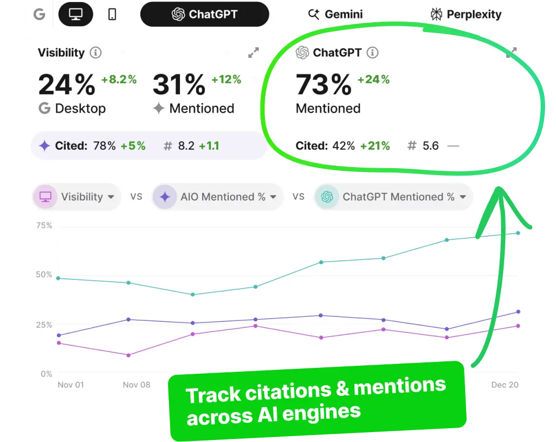 SEOmonitor Unified Dashboard - Mobile View