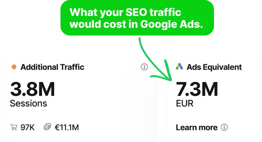 SEOmonitor Ads Equivalent metric showing 3.8M additional sessions worth 7.3M EUR in Google Ads spend
