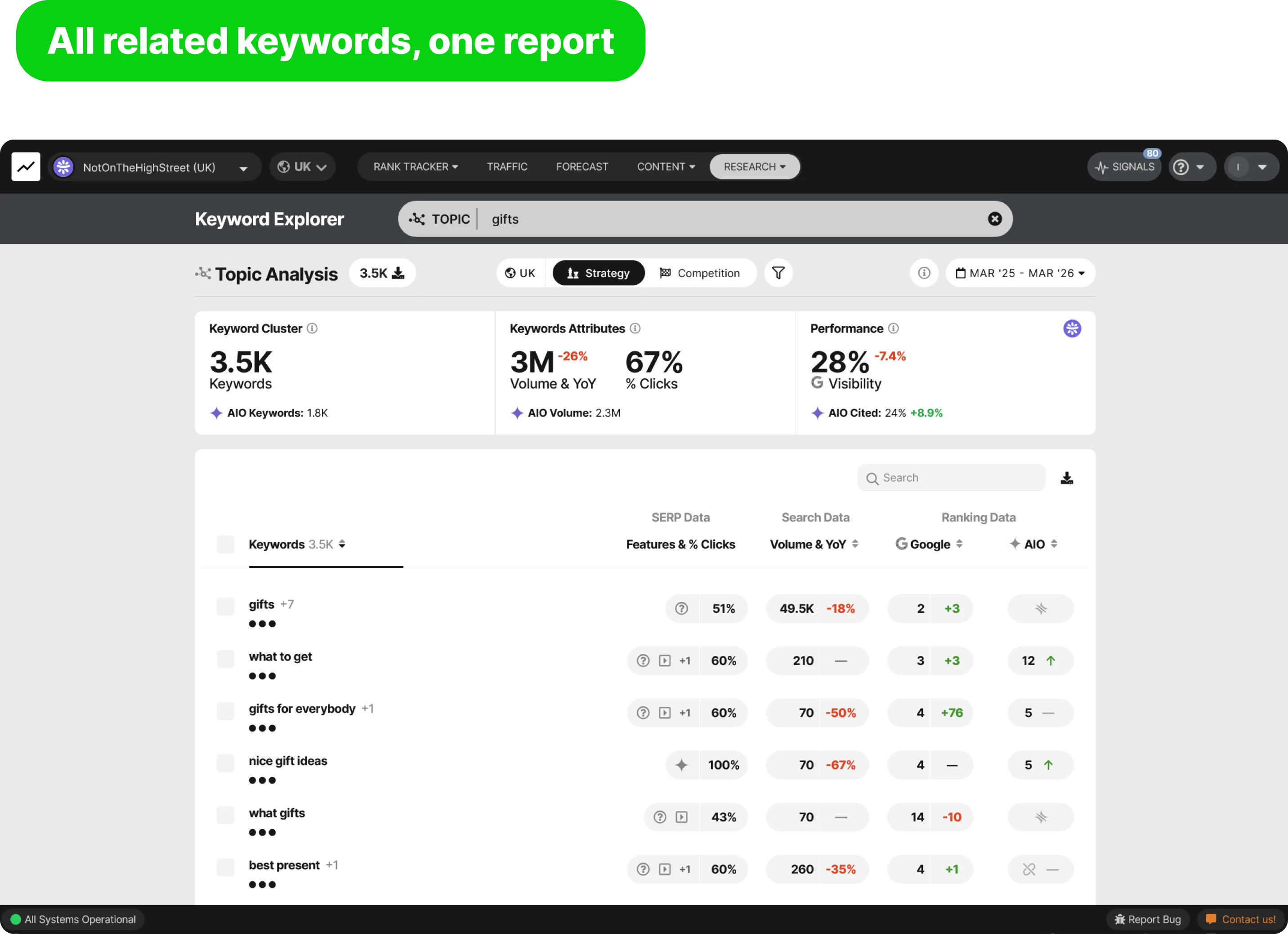 Topic Explorer showing aggregated topic keywords with search volumes and competitive data