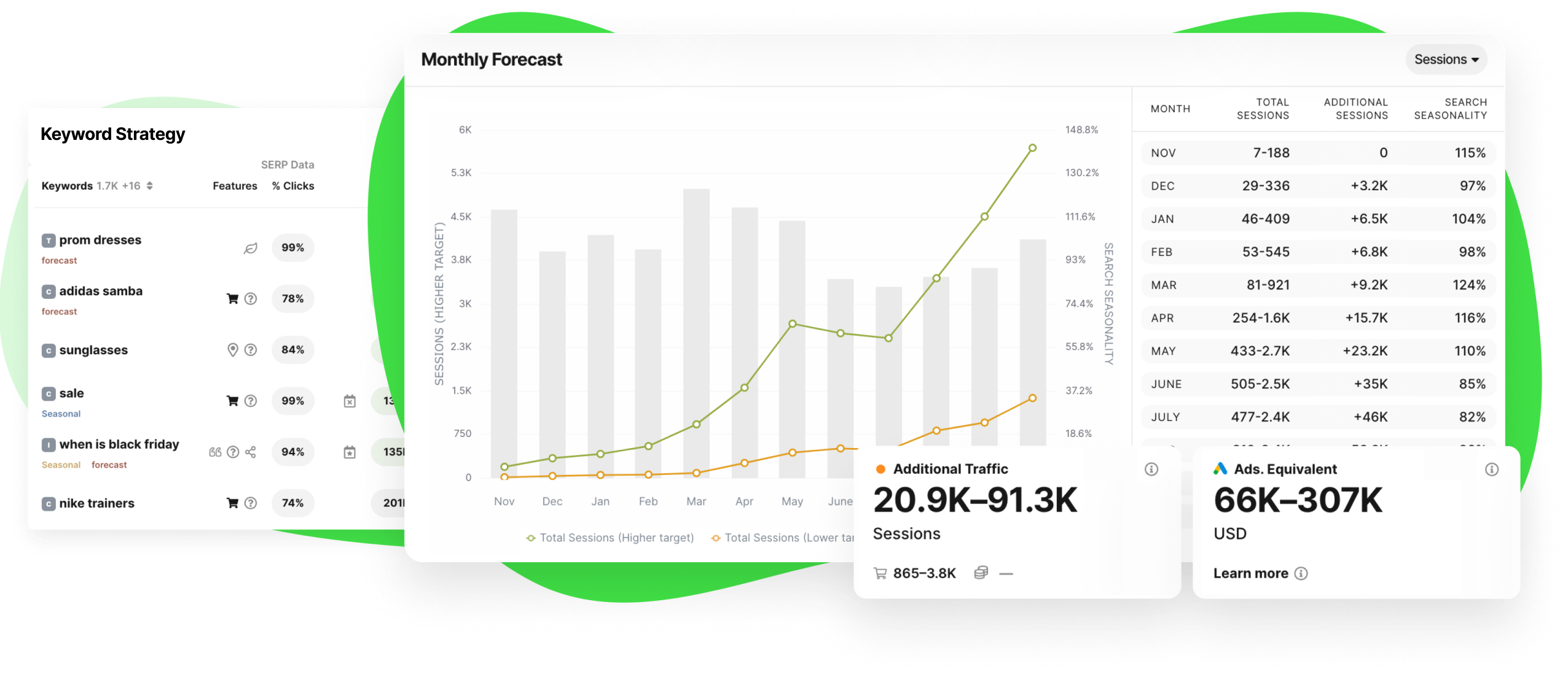 SEOmonitor - Everything your SEO agency needs. All in one place.